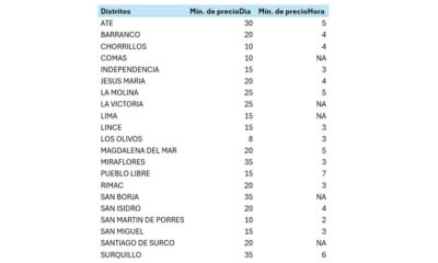 ds alquilercocheras