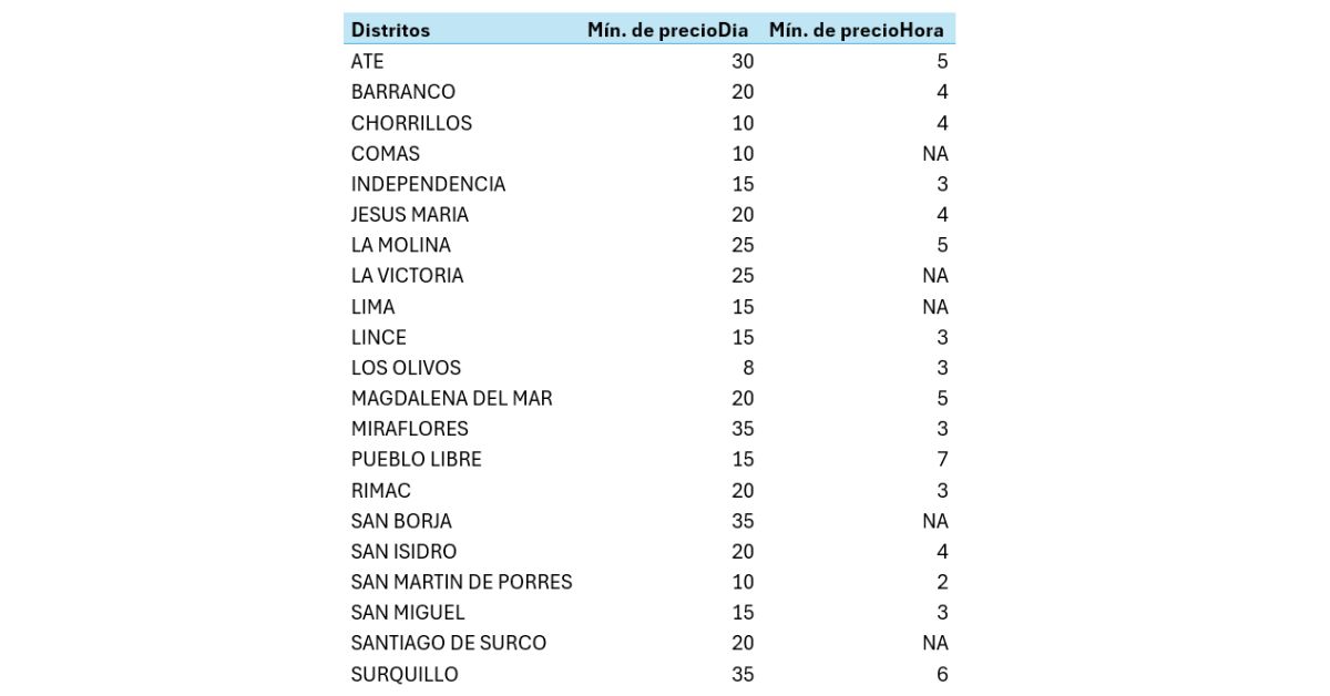 ds alquilercocheras