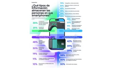 ds celularcomputador