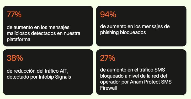 trafico fraudulento