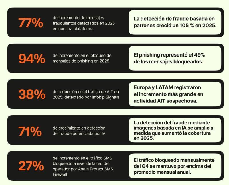 trafico fraudulento2