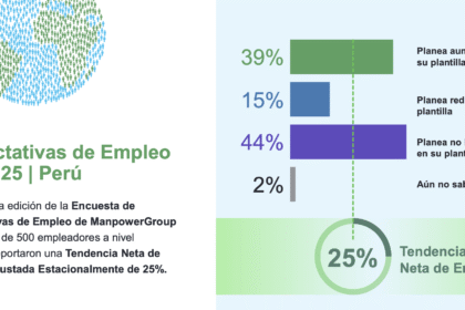 u empleo