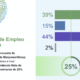 u empleo